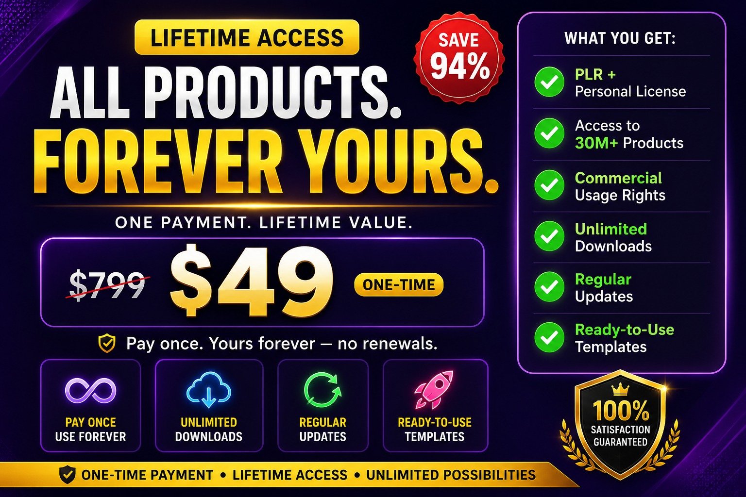 Lifetime - Simple pricing. All product access.