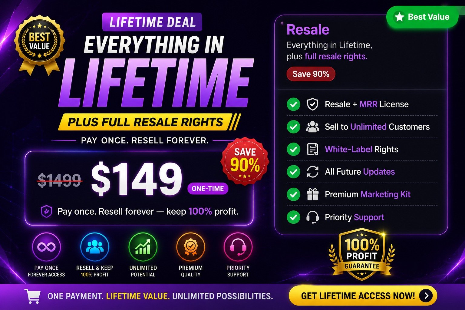 Resale - Everything in Lifetime, plus full resale rights.